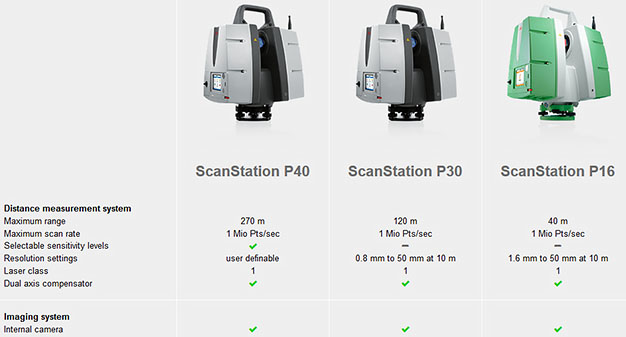 Laser Scanning comparison chart